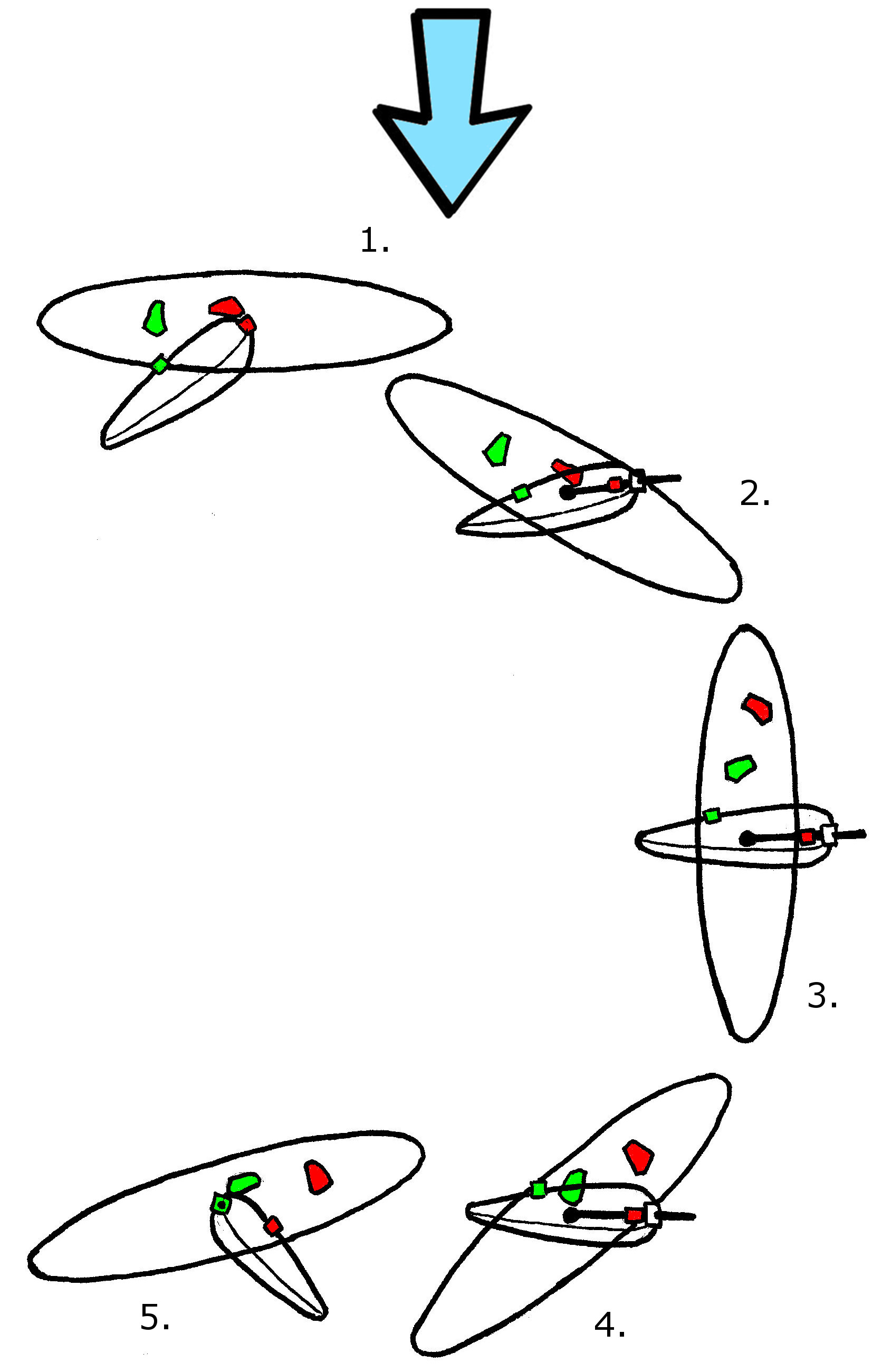 How to Windsurf - Gybing Footwork