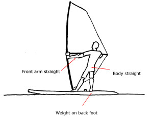 How to Windsurf - Windsurfing Body Position