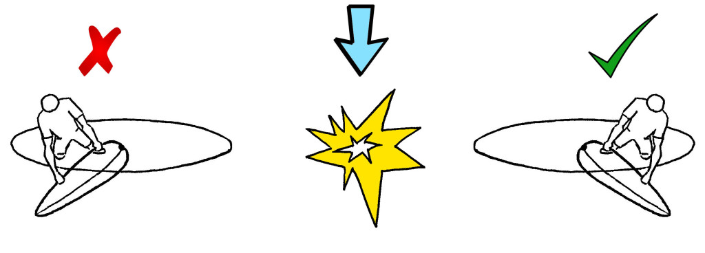 Rules of Right of Way Starboard over Port Tack