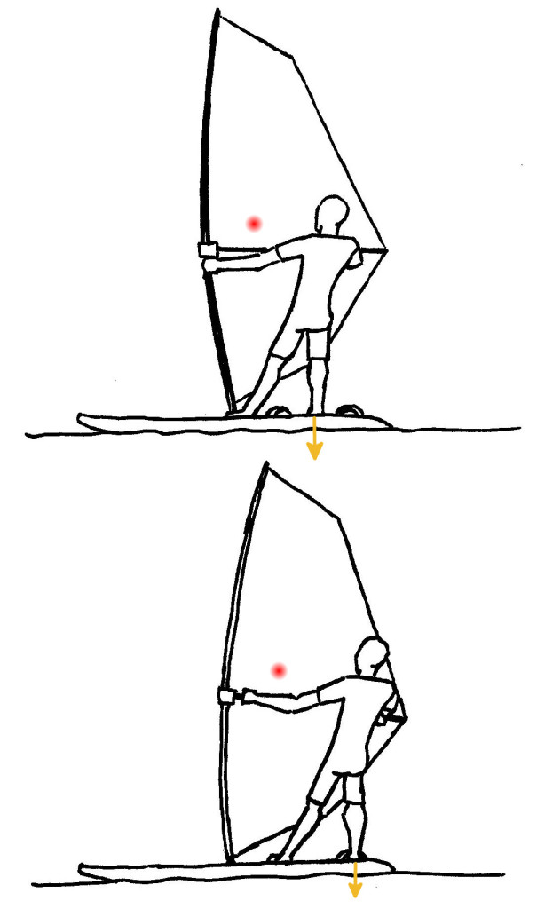 Windsurfing Footstrap foot positions