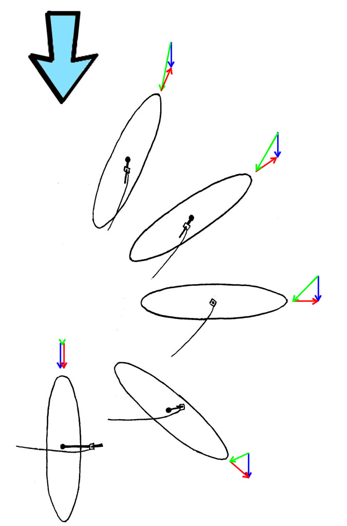 Wind Components on a Windsurfer on different Courses