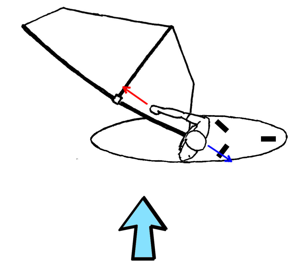 Uphaul angle correct arrows