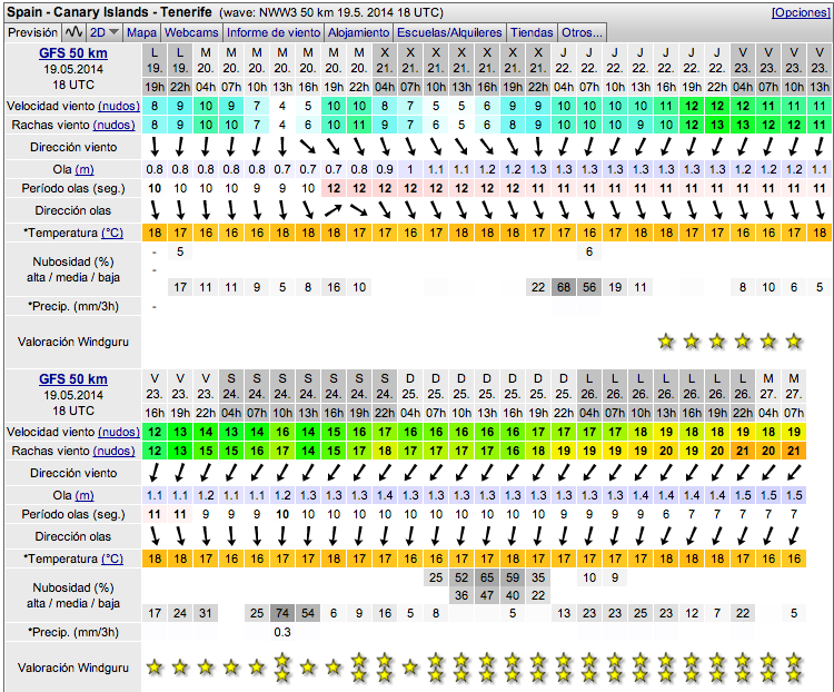 10 day wind forecast uk